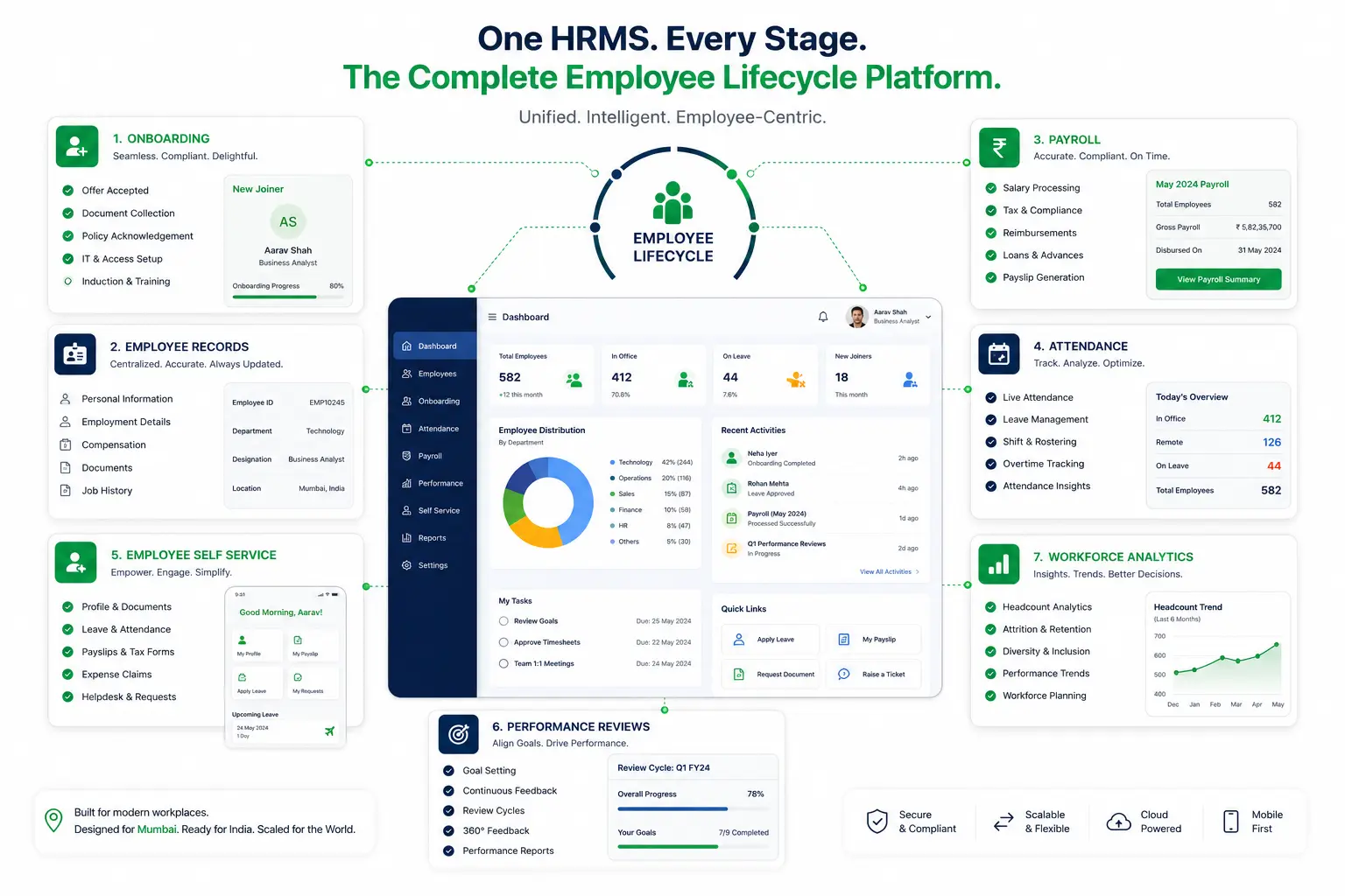 factoHR Mumbai employee lifecycle HRMS modules