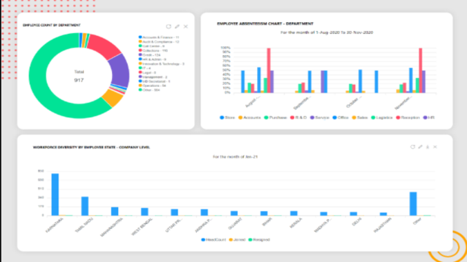 A comprehensive comparison chart showing the best HRMS software in India for 2026