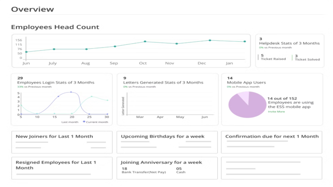 A comprehensive comparison chart showing the best HRMS software in India for 2026