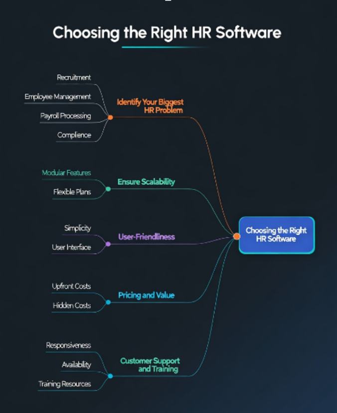 How to Choose the Right HR Software for Your Business