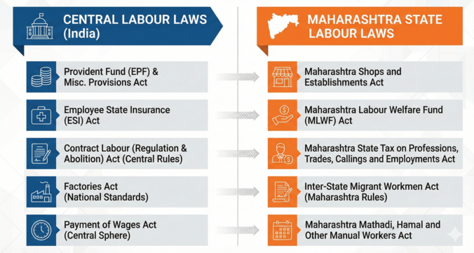 The Unique Compliance Challenges for Mumbai Businesses